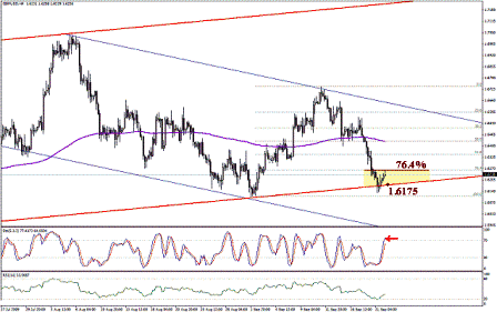 التحليل اليومي للعملات - الرسم البياني لزوج الجنية الاسترليني مقابل الدولار التحليل اليومي للعملات - الرسم البياني لزوج الجنية الاسترليني مقابل الدولار
